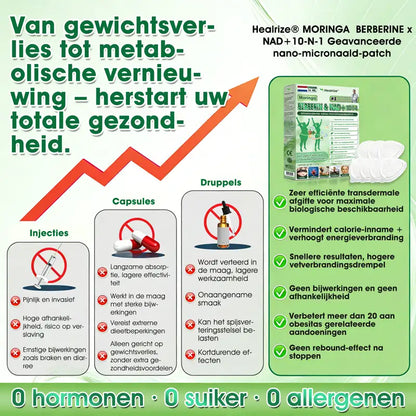 | Officiële 🇳🇱originele winkel | 🧑‍⚕️🌿 𝐇𝐞𝐚𝐥𝐫𝐢𝐳𝐞® Moringa · Berberine + NAD+ 10-in-1 Nano Micronaald Patch – 1× per dag, zichtbare resultaten binnen 7 dagen | Voor obesitas, huid, diabetes, slaapapneu en gewrichten